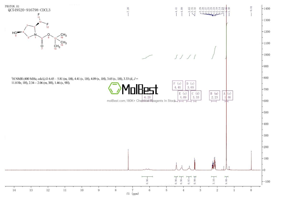 Physical sample testing spectrum (NMR) of 1207852-93-4