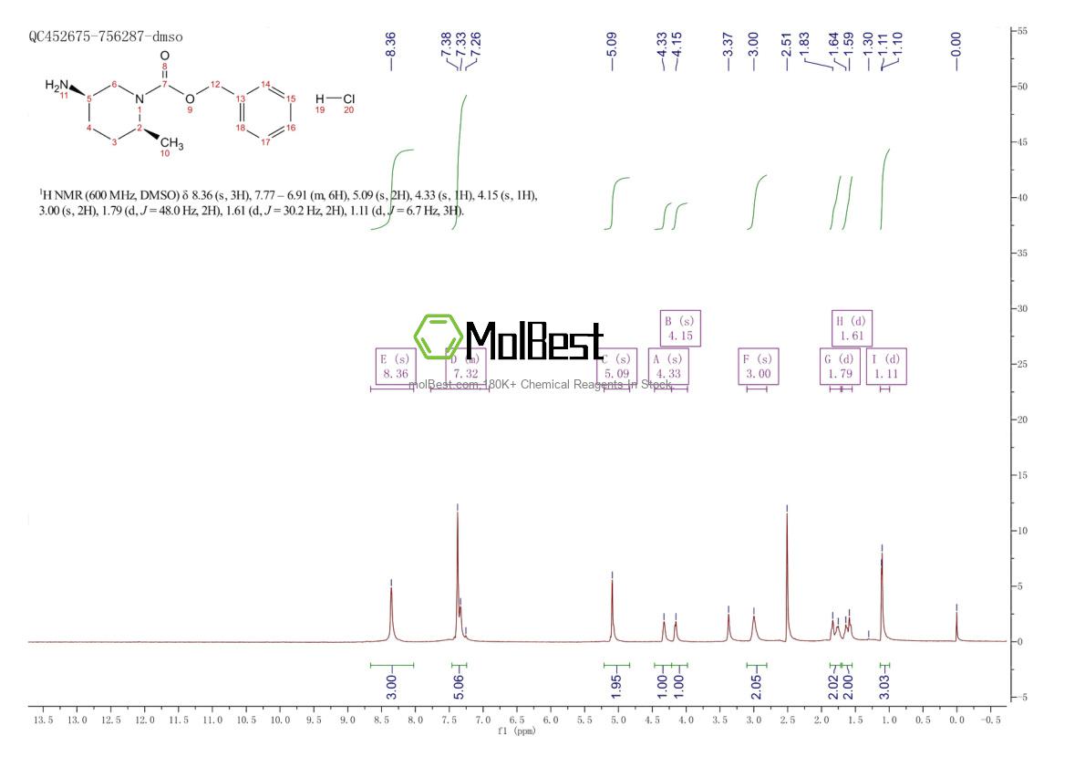 Physical sample testing spectrum (NMR) of 1207853-23-3