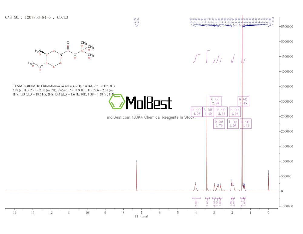 Physical sample testing spectrum (NMR) of 1207853-84-6