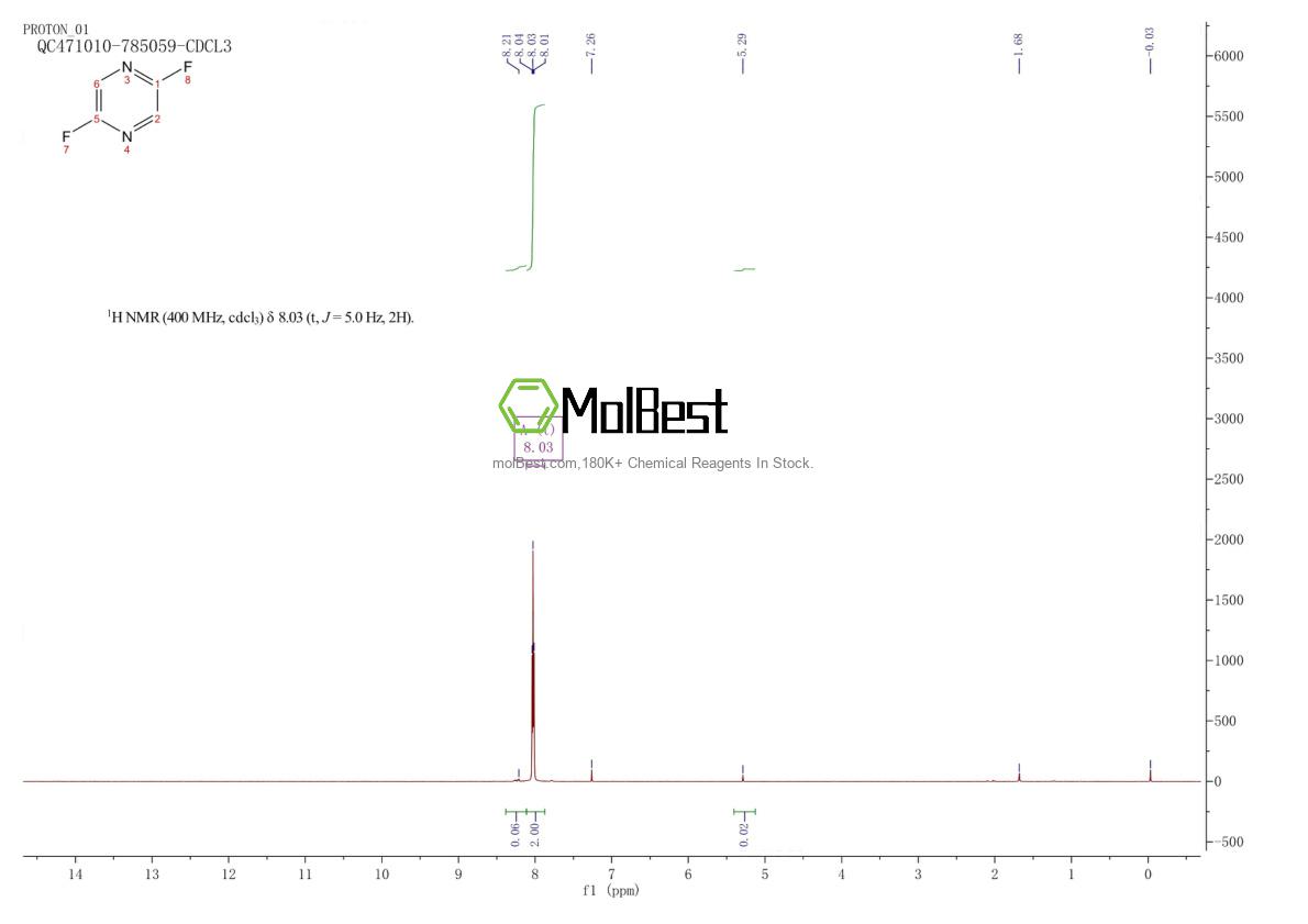 Physical sample testing spectrum (NMR) of 1207861-11-7