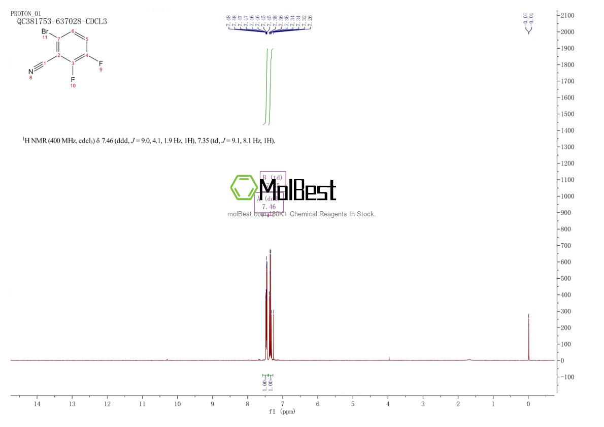 Physical sample testing spectrum (NMR) of 1207875-87-3