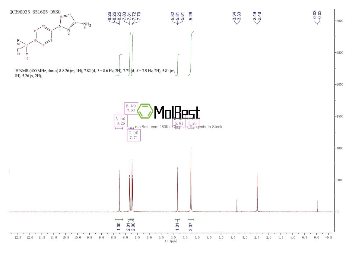 Physical sample testing spectrum (NMR) of 1207891-03-9