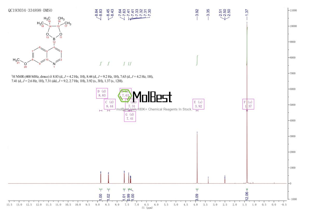 Physical sample testing spectrum (NMR) of 1207894-59-4