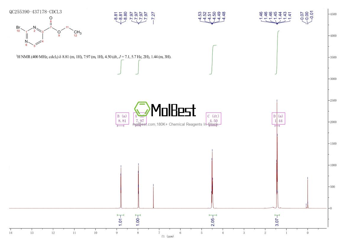 Physical sample testing spectrum (NMR) of 1207954-85-5