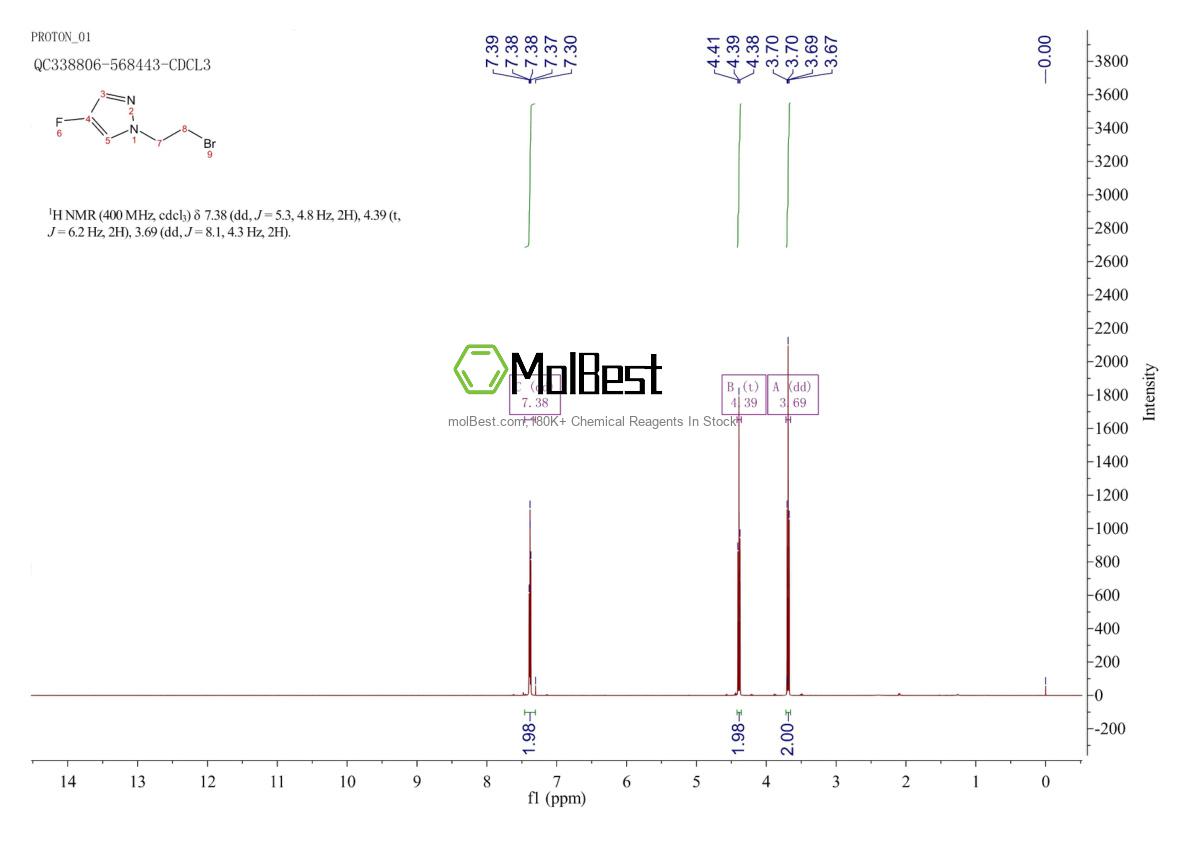 Physical sample testing spectrum (NMR) of 1207961-53-2
