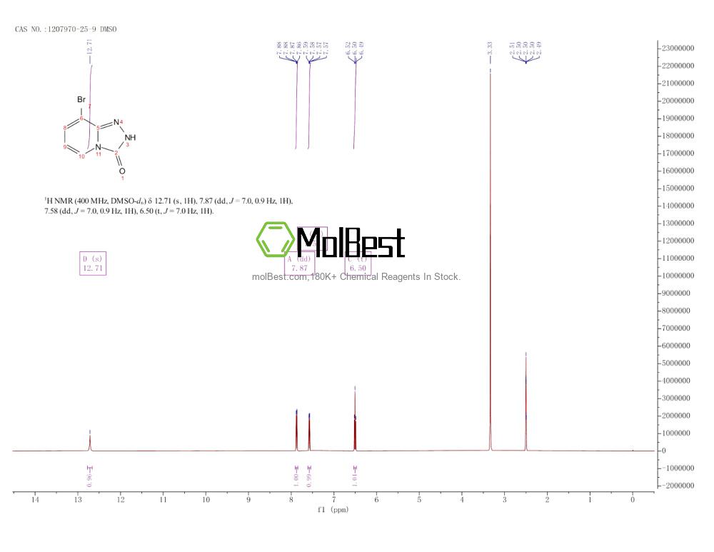 Physical sample testing spectrum (NMR) of 1207970-25-9