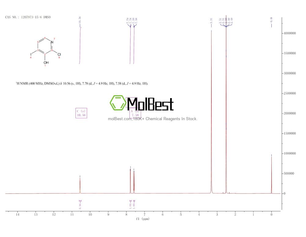 Physical sample testing spectrum (NMR) of 1207973-15-6