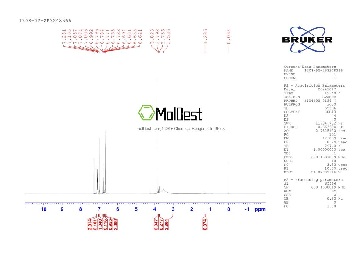 Physical sample testing spectrum (NMR) of 1208-52-2