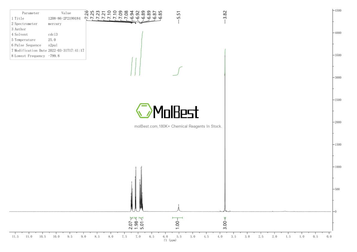 Espectro de teste de amostra física (NMR) de 1208-86-2