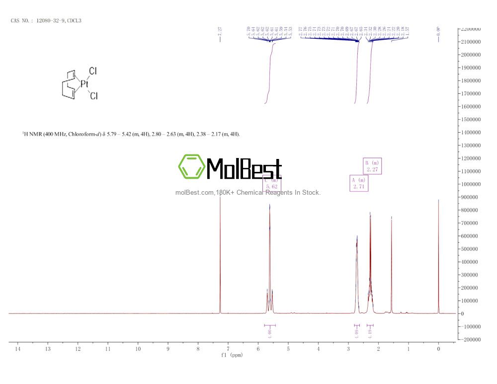 Physical sample testing spectrum (NMR) of 12080-32-9