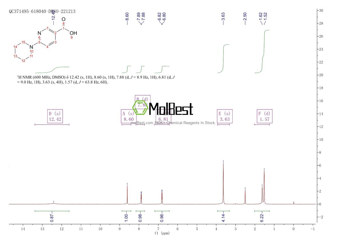 Physical sample testing spectrum (NMR) of 120800-50-2