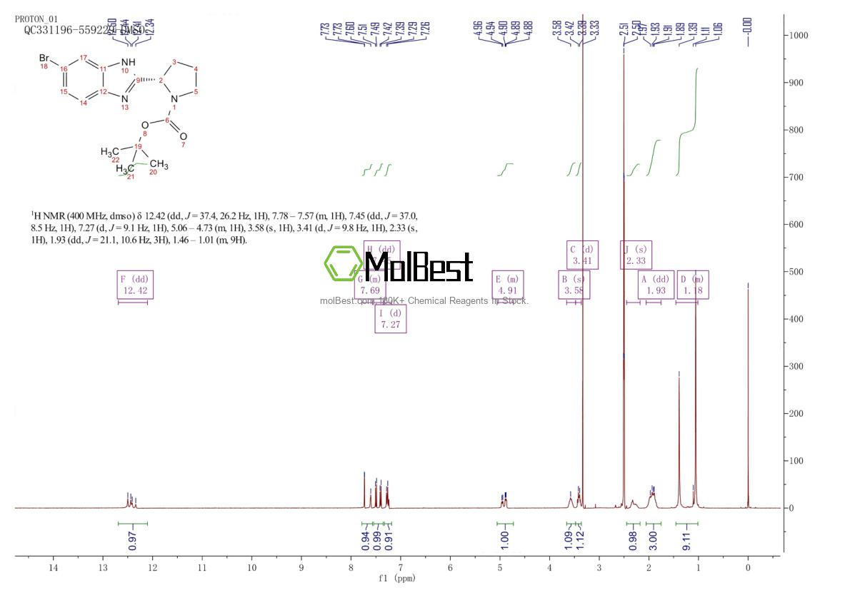 Physical sample testing spectrum (NMR) of 1208007-67-3