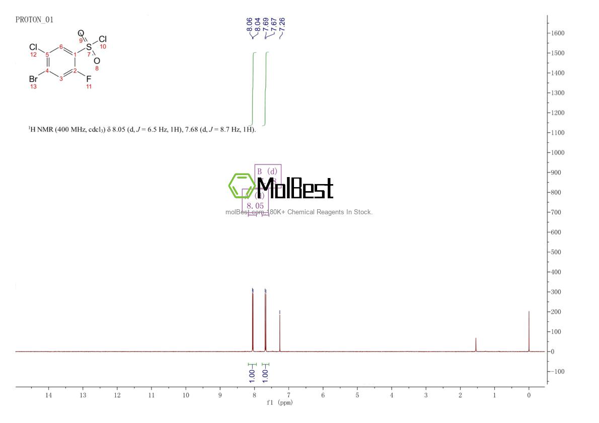 Physical sample testing spectrum (NMR) of 1208075-41-5