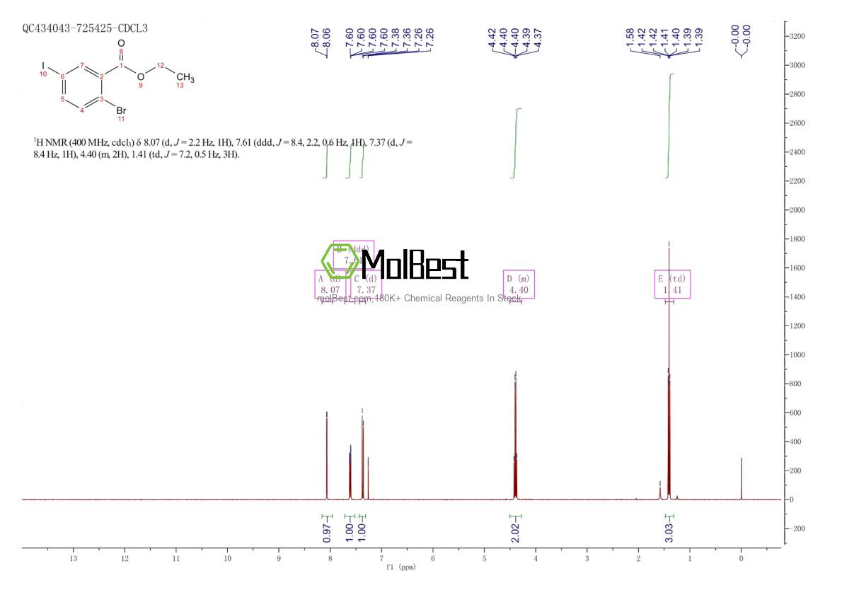 Physical sample testing spectrum (NMR) of 1208075-44-8