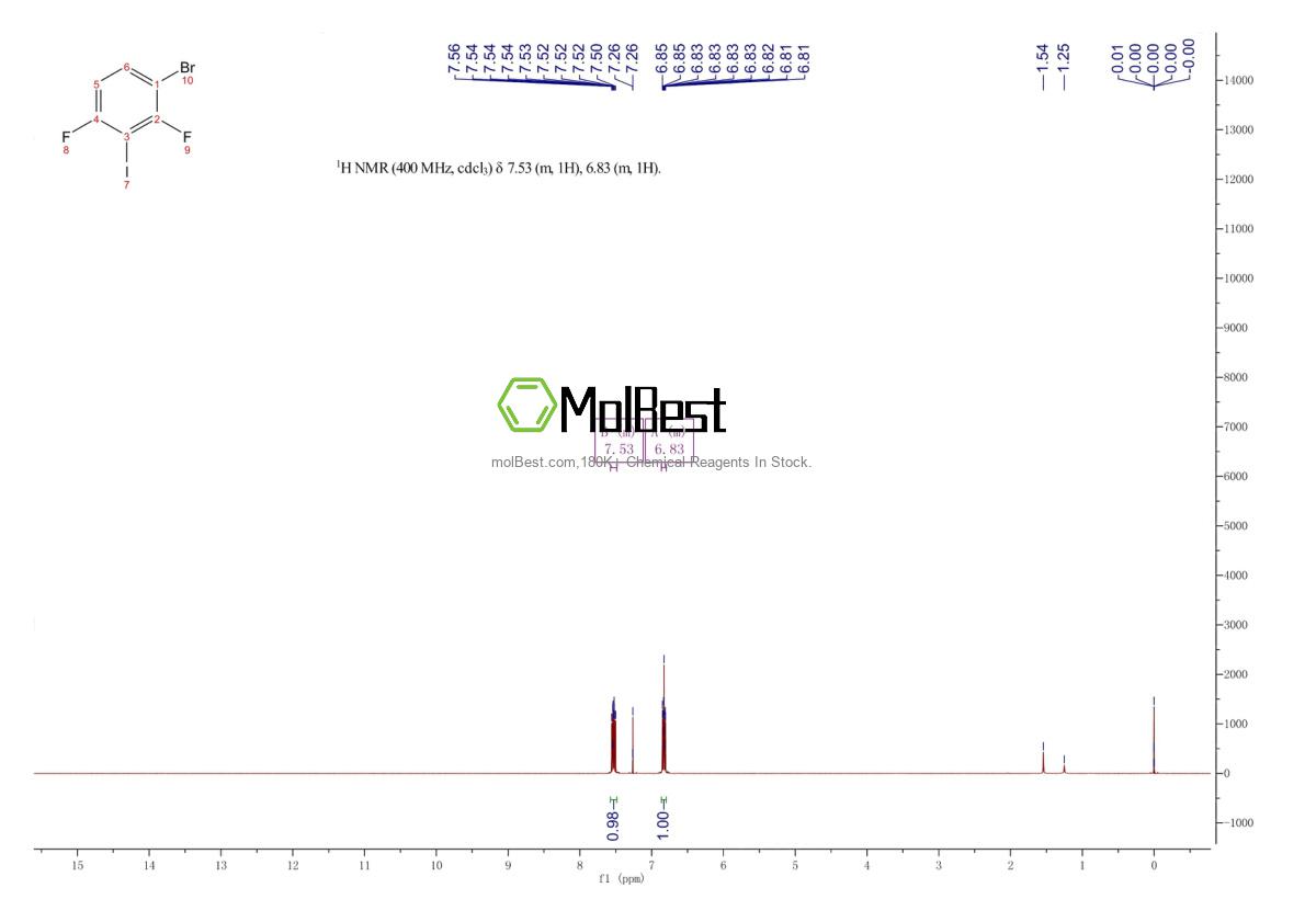 Physical sample testing spectrum (NMR) of 1208075-99-3