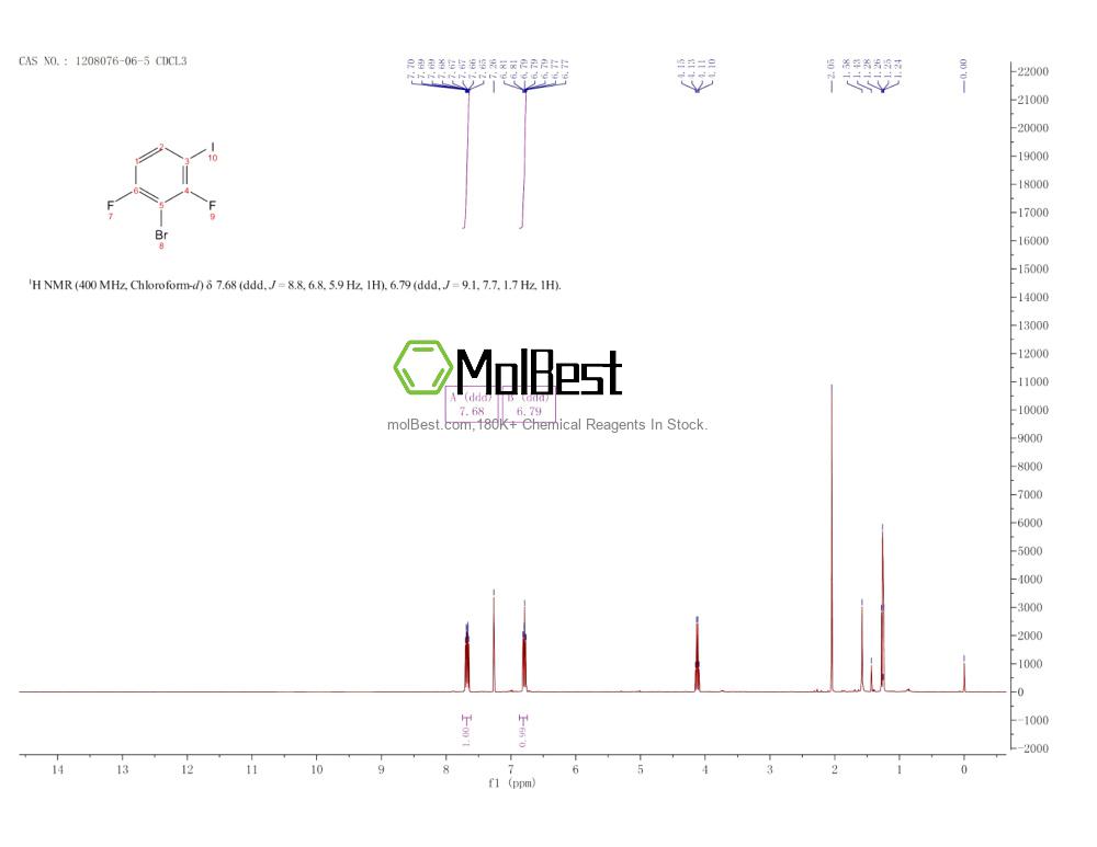 Physical sample testing spectrum (NMR) of 1208076-06-5