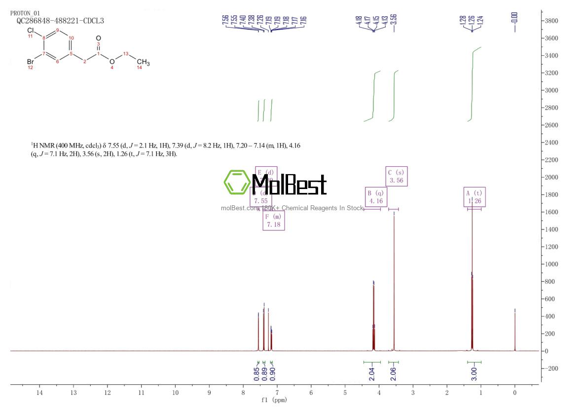 Physical sample testing spectrum (NMR) of 1208076-13-4
