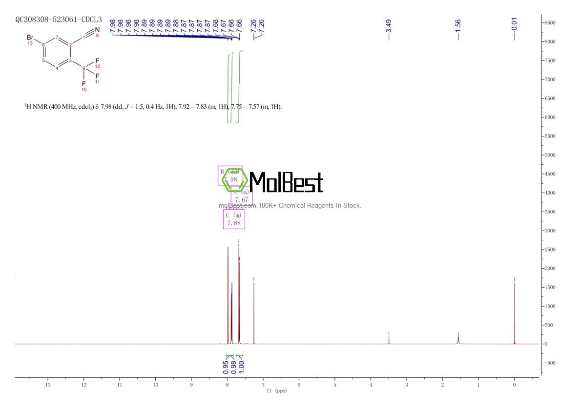 Physical sample testing spectrum (NMR) of 1208076-28-1