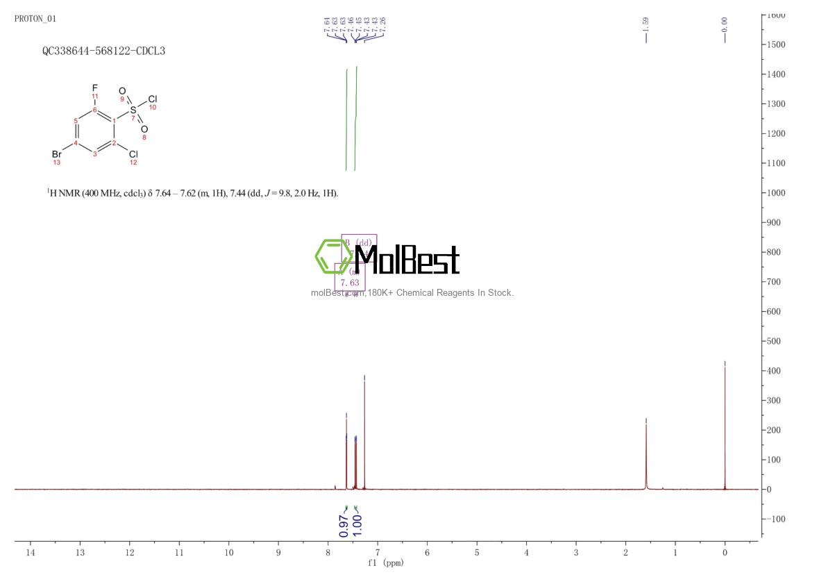 Physical sample testing spectrum (NMR) of 1208077-03-5