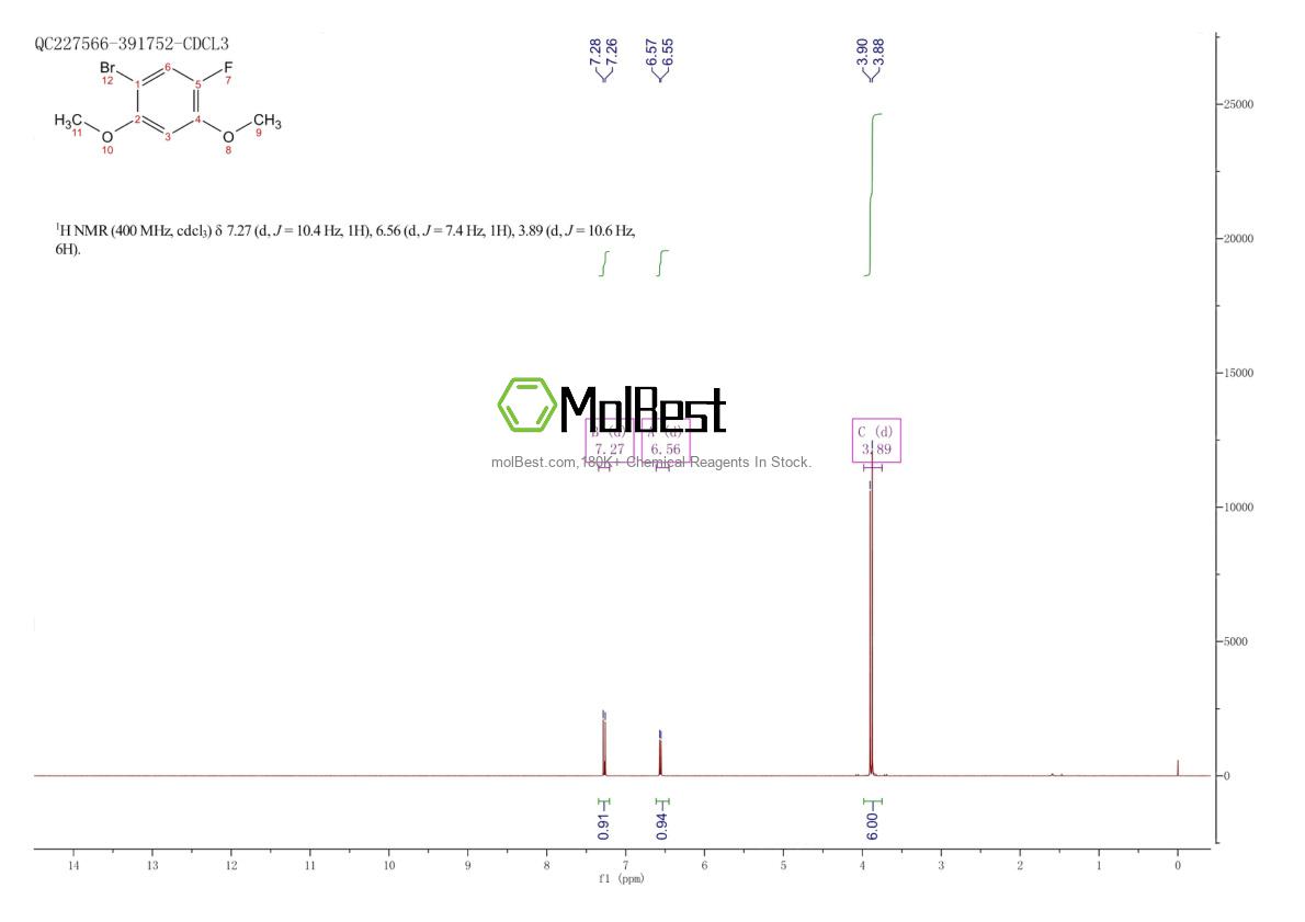 Physical sample testing spectrum (NMR) of 1208077-05-7