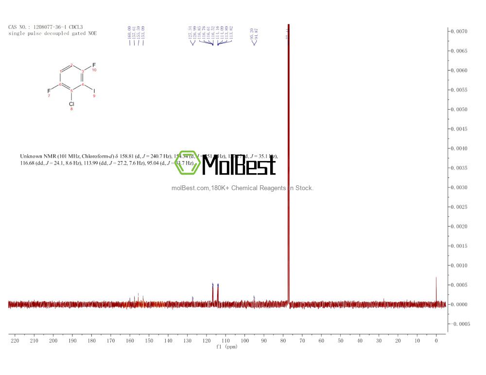 Physical sample testing spectrum (NMR) of 1208077-36-4