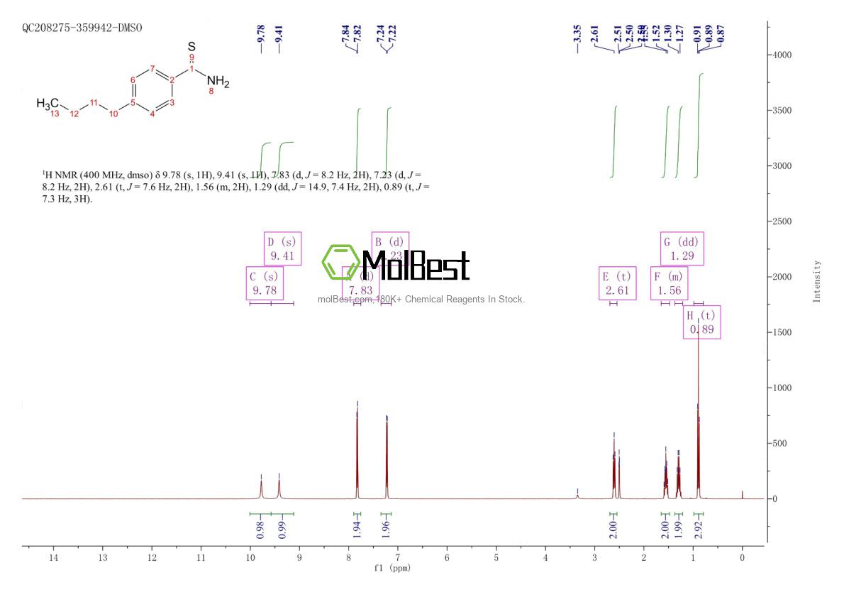 Physical sample testing spectrum (NMR) of 1208077-46-6