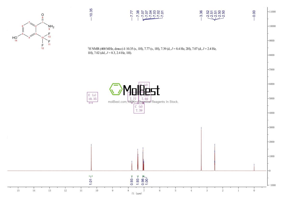 Physical sample testing spectrum (NMR) of 1208077-88-6