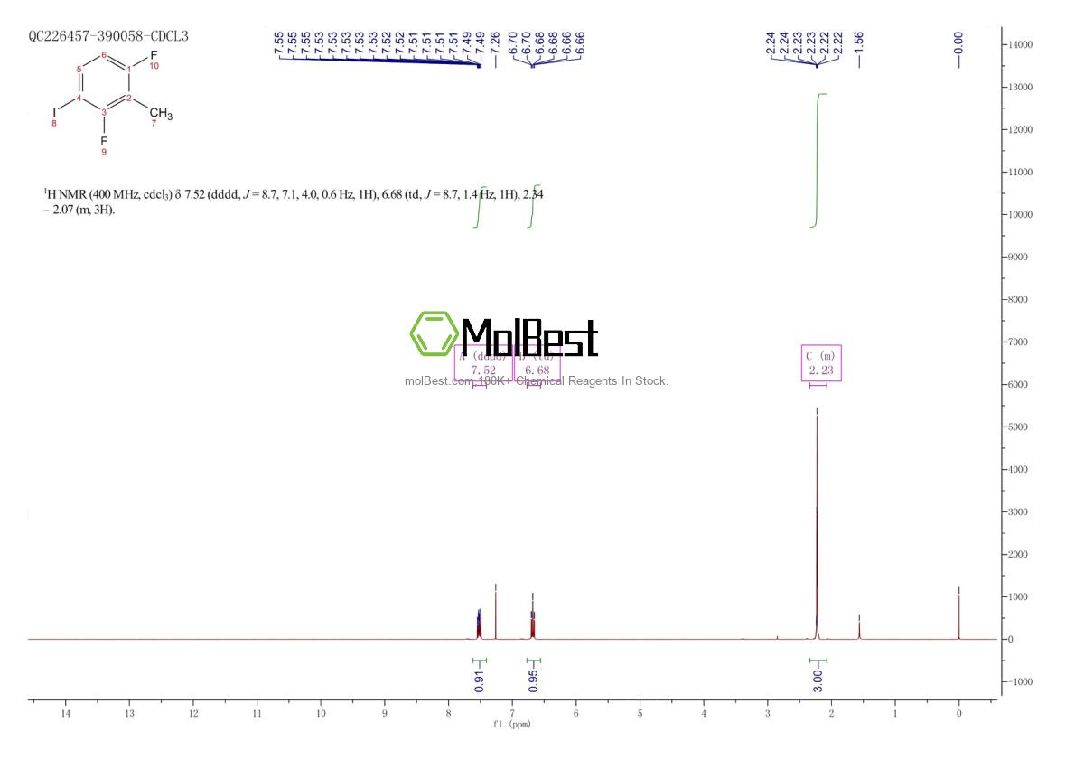 Physical sample testing spectrum (NMR) of 1208077-89-7