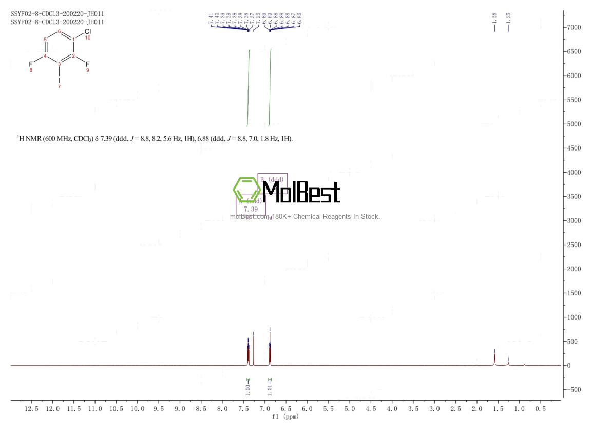 Physical sample testing spectrum (NMR) of 1208078-26-5