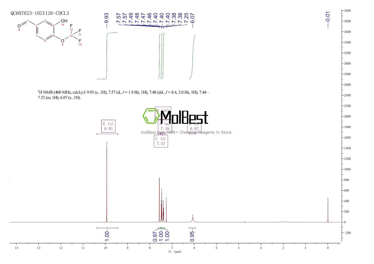 Physical sample testing spectrum (NMR) of 1208078-41-4