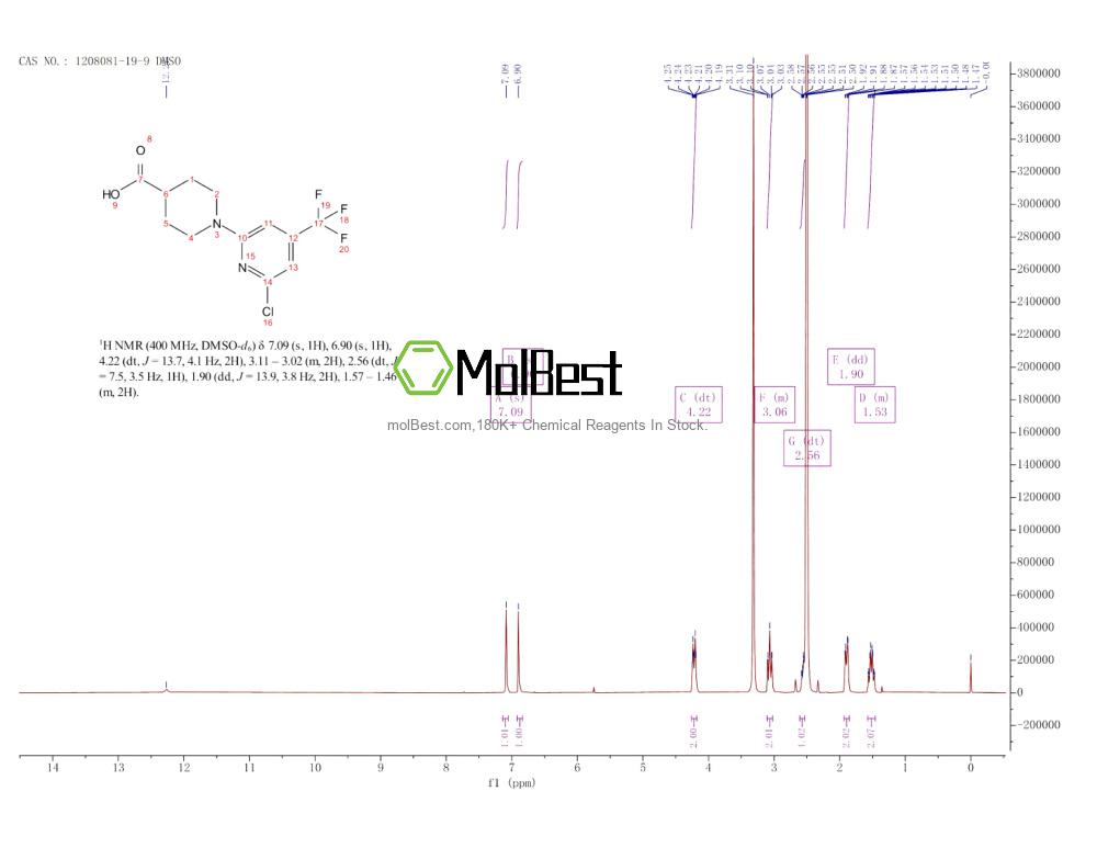 Physical sample testing spectrum (NMR) of 1208081-19-9