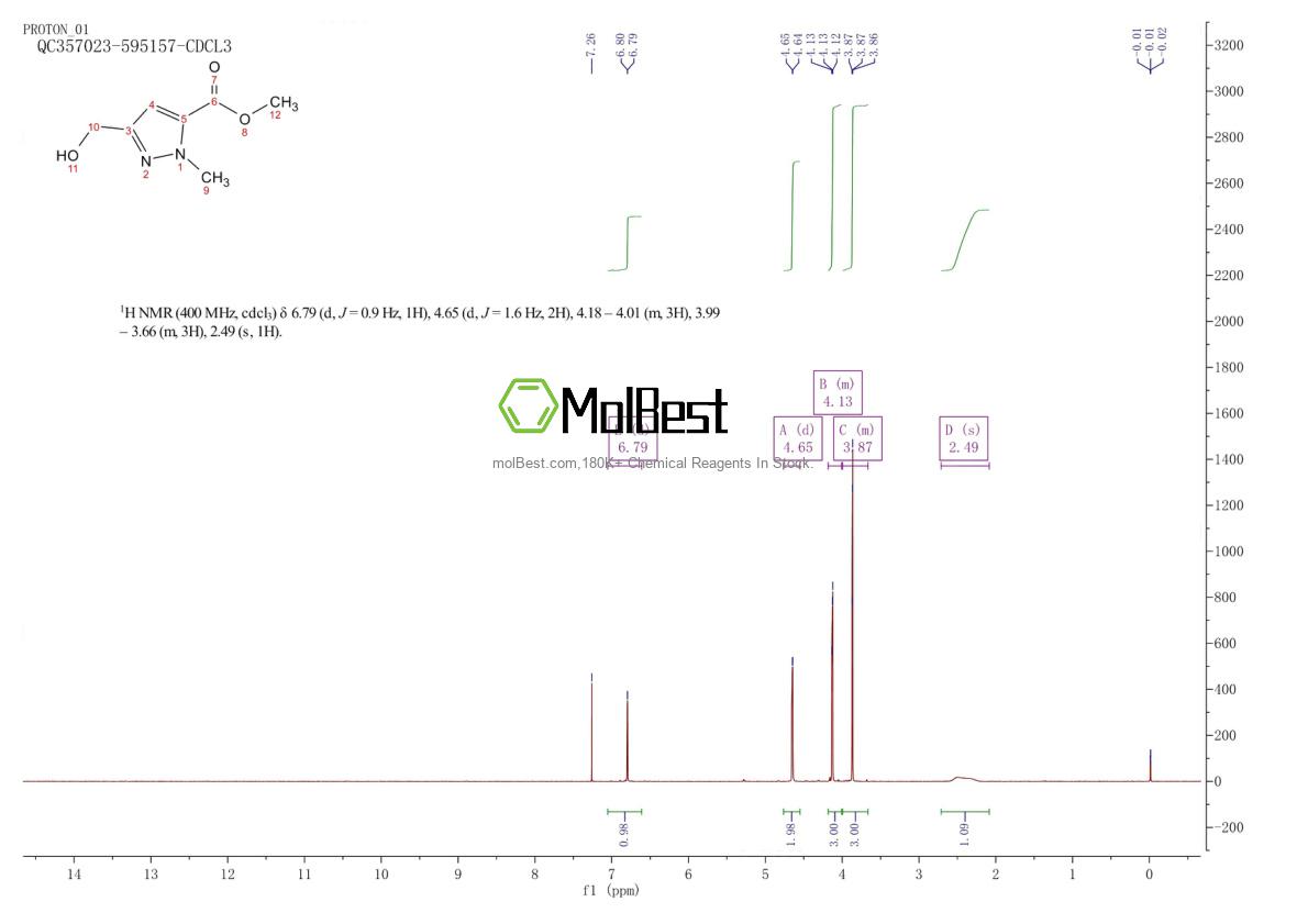 Physical sample testing spectrum (NMR) of 1208081-25-7