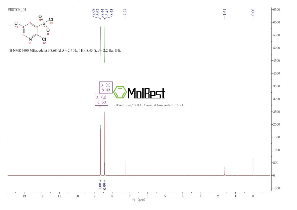 Physical sample testing spectrum (NMR) of 1208081-36-0