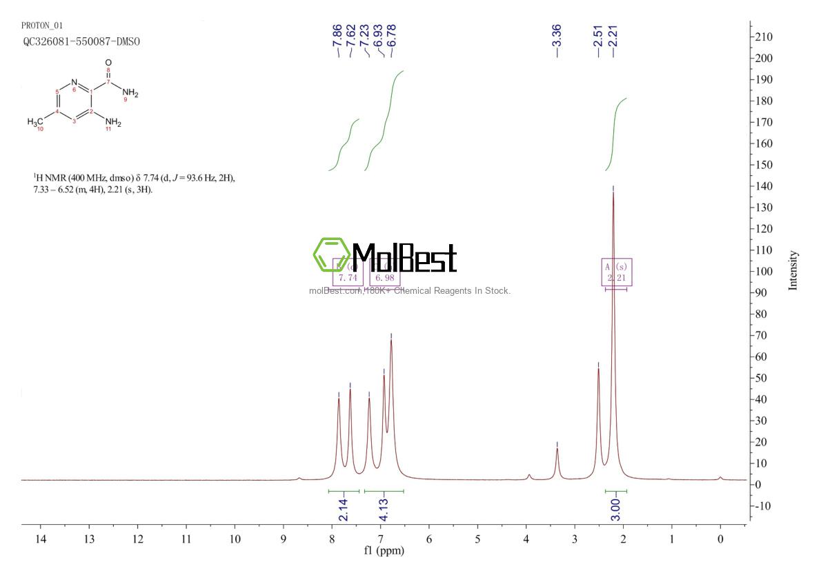 Physical sample testing spectrum (NMR) of 1208081-47-3