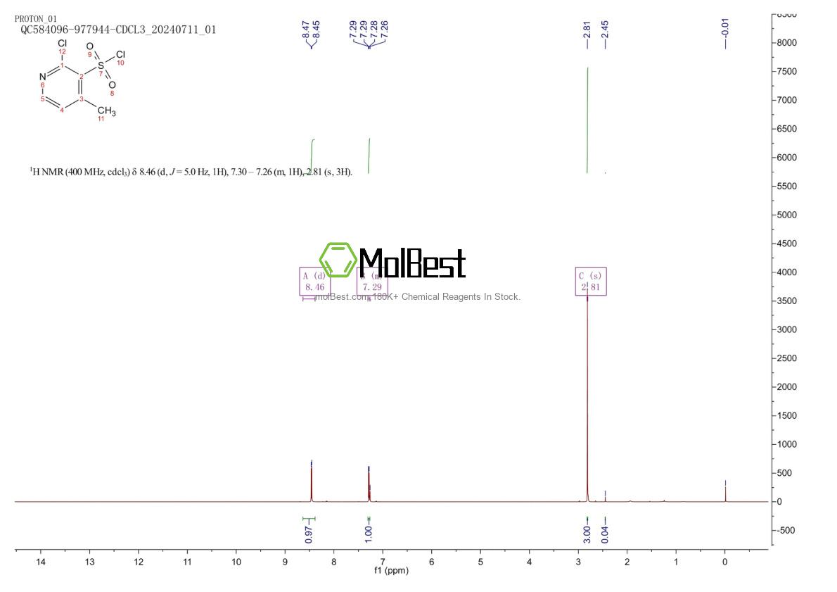 Physical sample testing spectrum (NMR) of 1208081-91-7