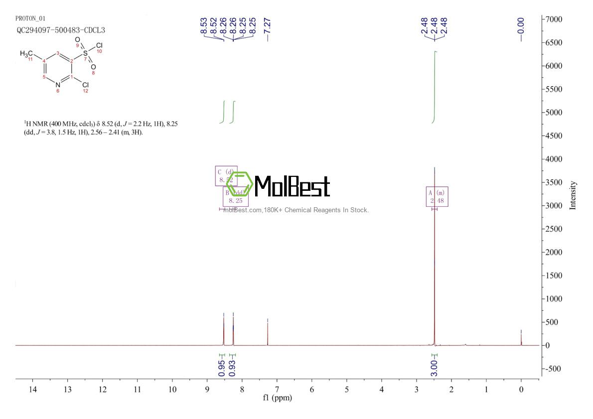 Physical sample testing spectrum (NMR) of 1208081-98-4