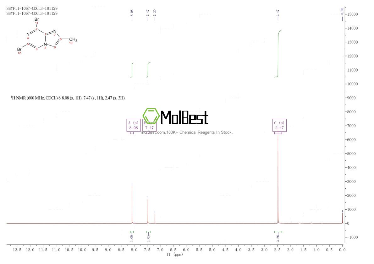 Physical sample testing spectrum (NMR) of 1208082-91-0