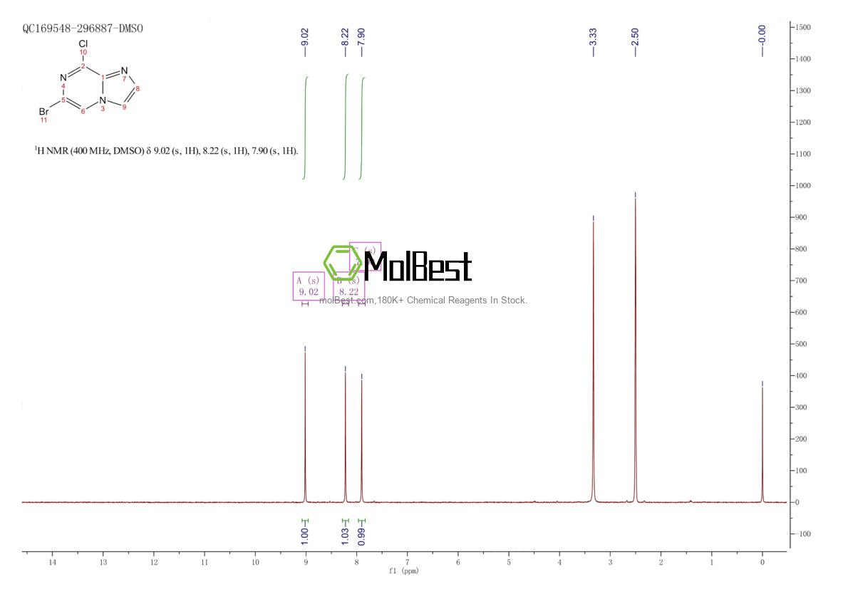 Physical sample testing spectrum (NMR) of 1208083-37-7