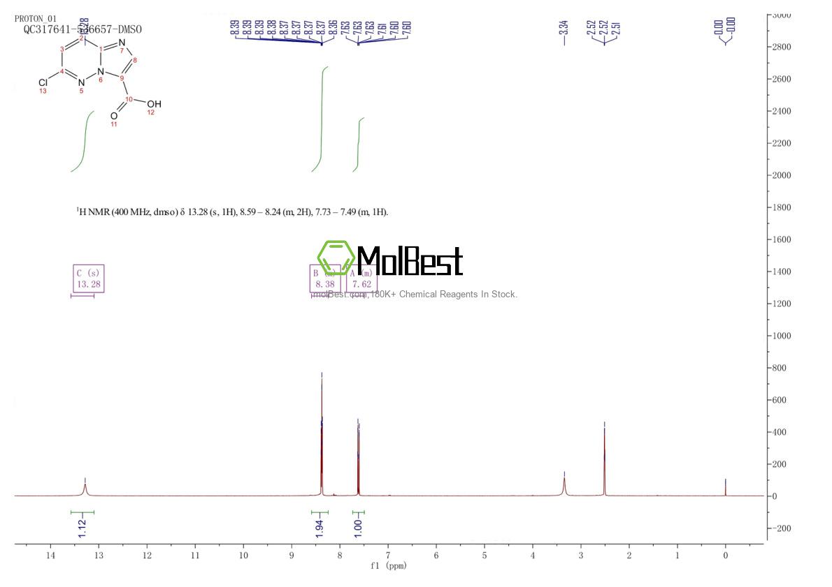 Physical sample testing spectrum (NMR) of 1208084-53-0