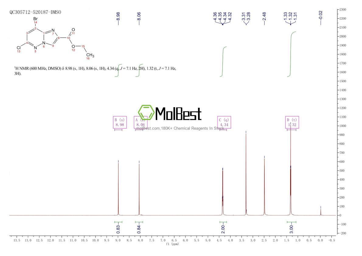 Physical sample testing spectrum (NMR) of 1208087-79-9