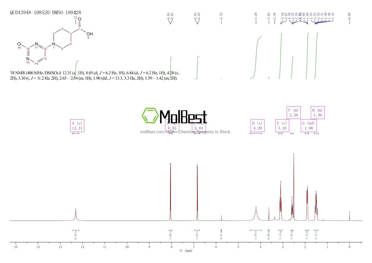 Physical sample testing spectrum (NMR) of 1208087-83-5