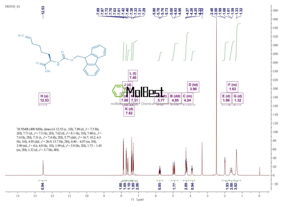 Physical sample testing spectrum (NMR) of 1208226-88-3