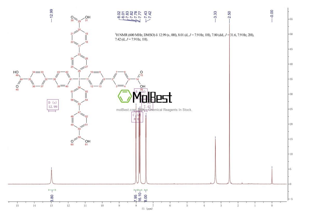 Physical sample testing spectrum (NMR) of 1208241-38-6