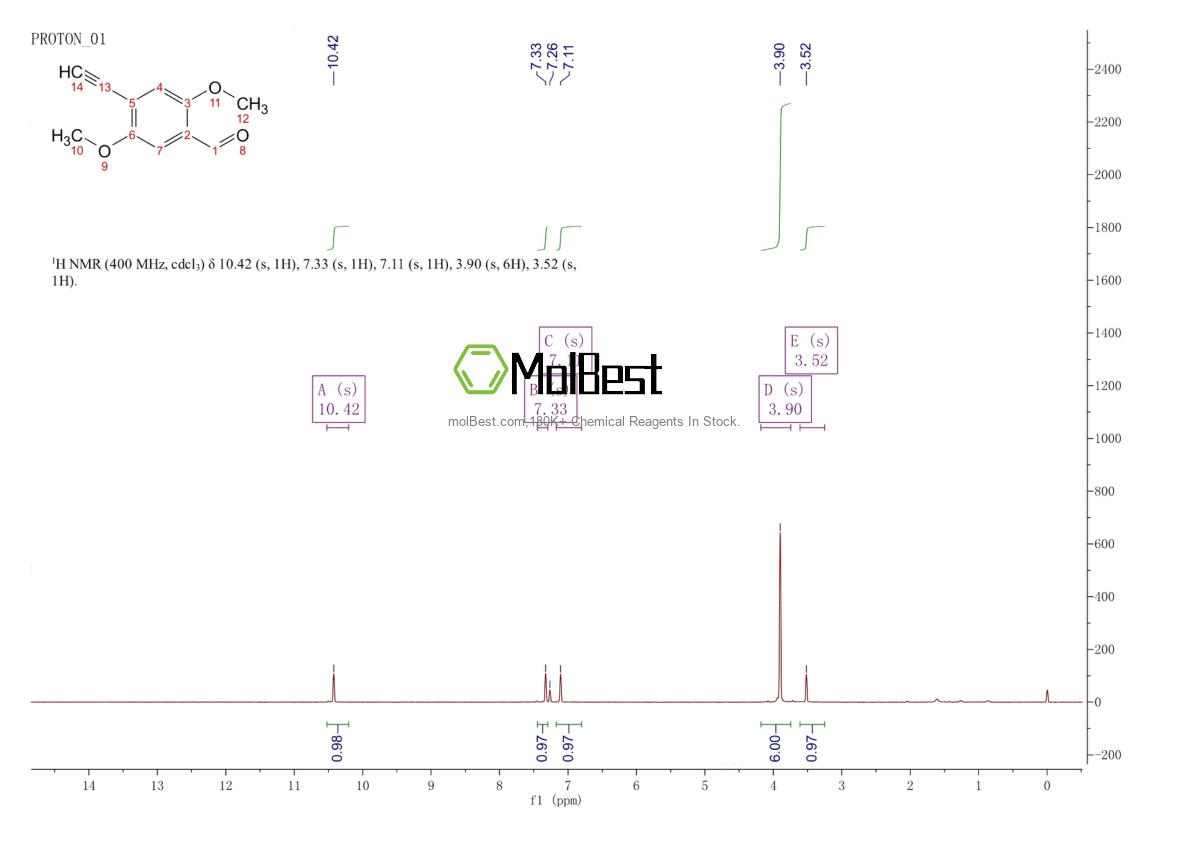 Physical sample testing spectrum (NMR) of 1208264-50-9