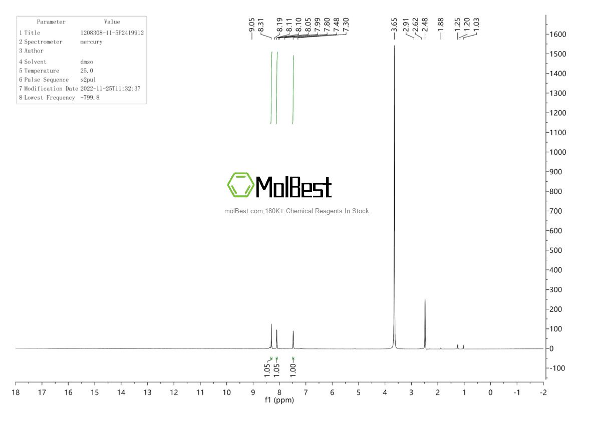 Physical sample testing spectrum (NMR) of 1208308-11-5