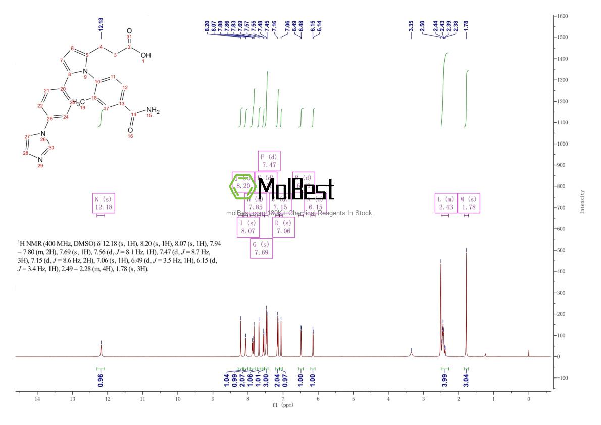 Physical sample testing spectrum (NMR) of 1208315-24-5