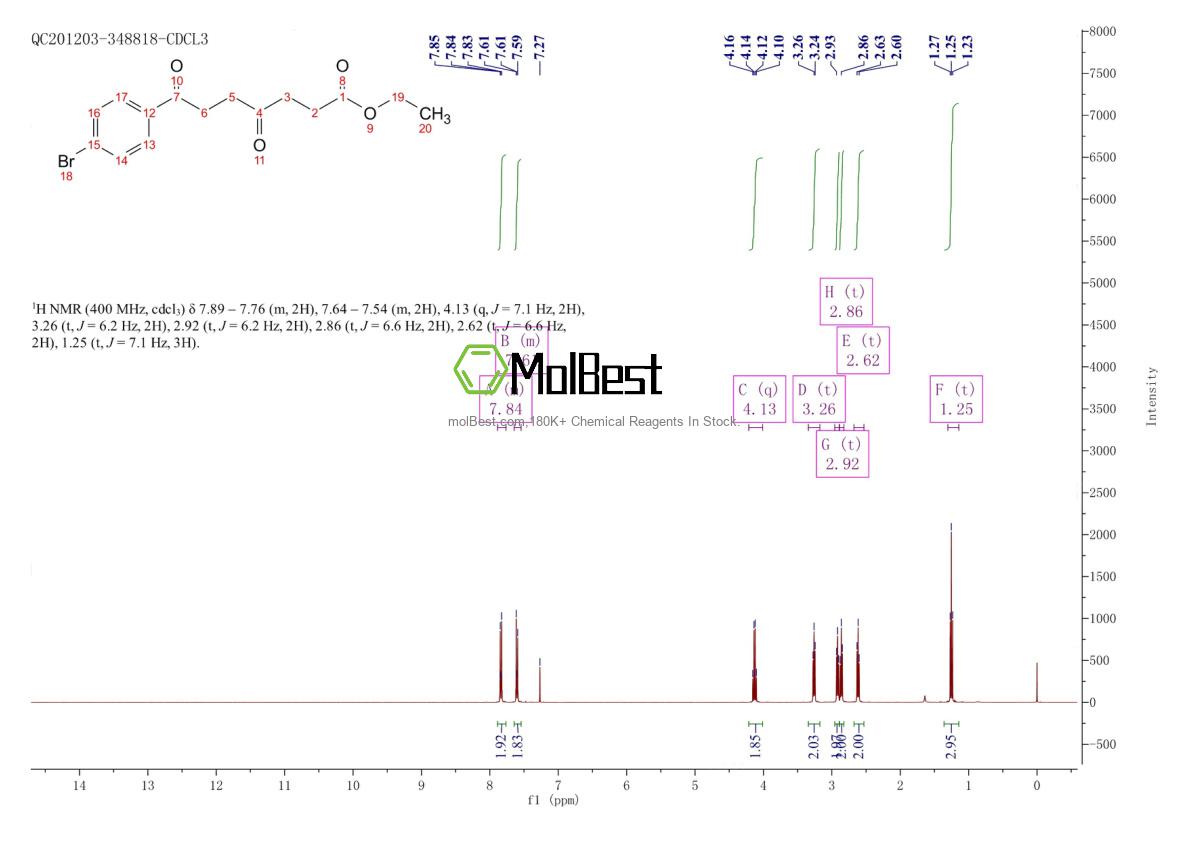 Physical sample testing spectrum (NMR) of 1208318-08-4