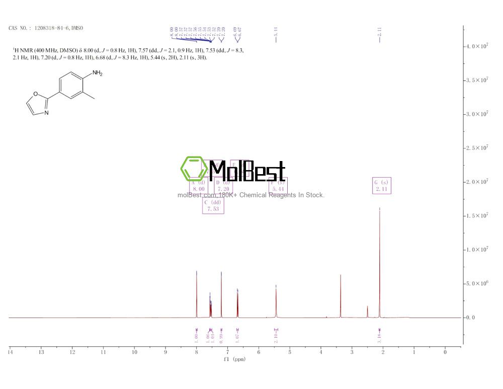 Physical sample testing spectrum (NMR) of 1208318-84-6