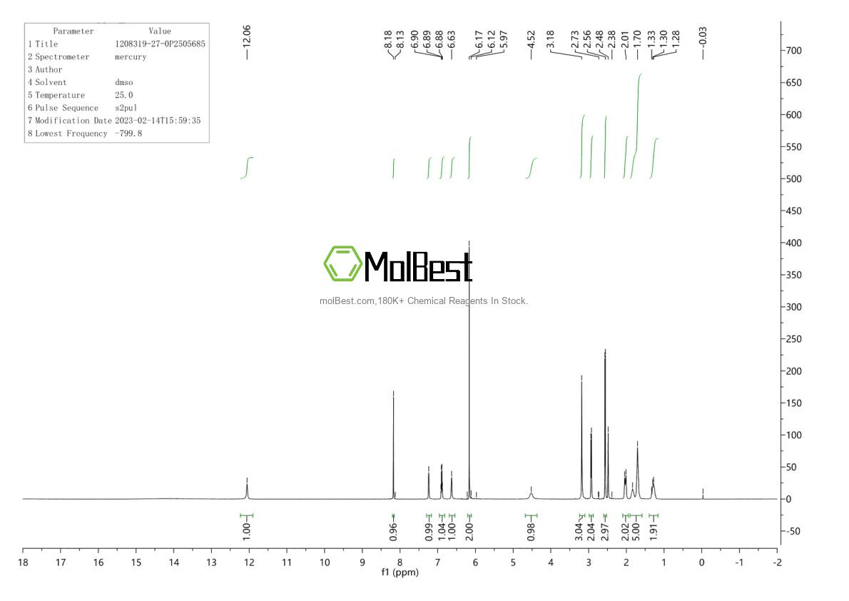 Physical sample testing spectrum (NMR) of 1208319-27-0