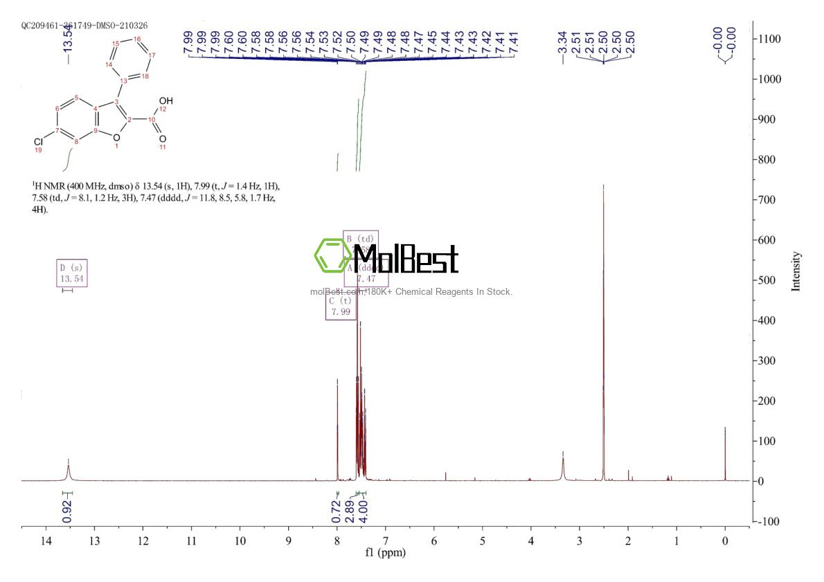 Physical sample testing spectrum (NMR) of 1208402-13-4